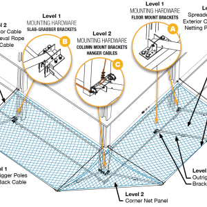 Horizontal Perimeter Netting System - Rental custom quote